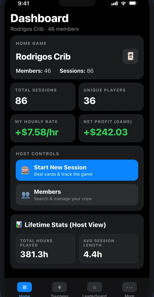 Poker Sesh dashboard for a home game called Rodrigos Crib, showing 86 total sessions, 36 unique players, an hourly rate of plus $7.58 per hour and net profit of plus $242.03, with a Start New Session button.